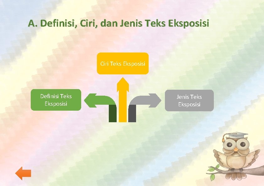 A. Definisi, Ciri, dan Jenis Teks Eksposisi Ciri Teks Eksposisi Definisi Teks Eksposisi Jenis