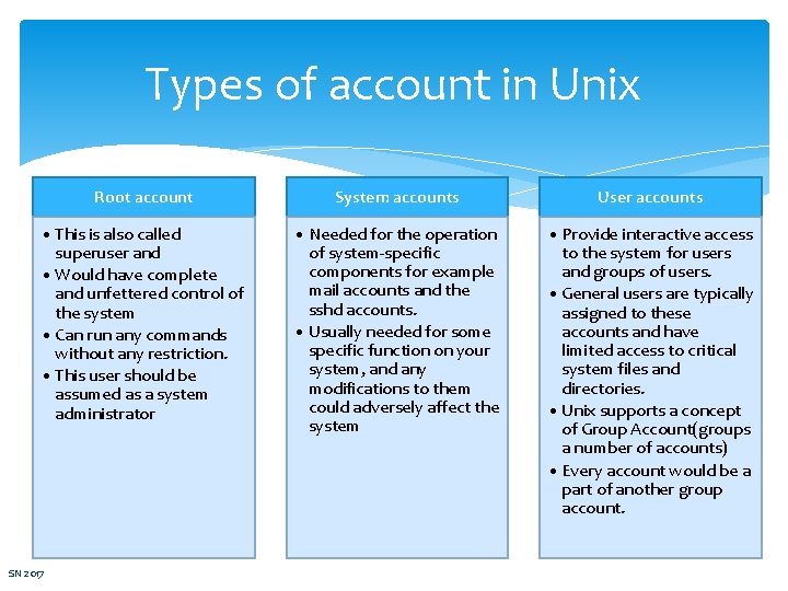 Types of account in Unix Root account System accounts User accounts • This is