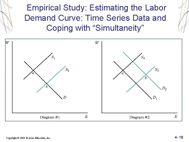 Empirical Study: Estimating the Labor Demand Curve: Time Series Data and Coping with “Simultaneity”