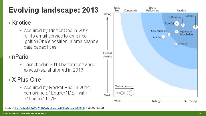 Evolving landscape: 2013 › Knotice • Acquired by Ignition. One in 2014 for its