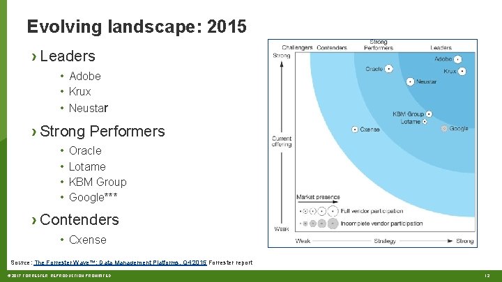 Evolving landscape: 2015 › Leaders • Adobe • Krux • Neustar › Strong Performers