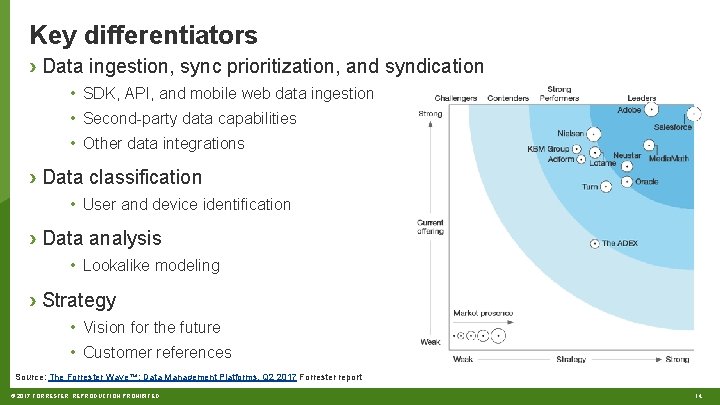 Key differentiators › Data ingestion, sync prioritization, and syndication • SDK, API, and mobile