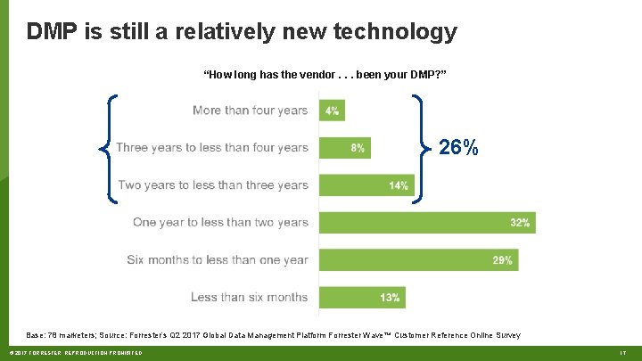 DMP is still a relatively new technology “How long has the vendor. . .