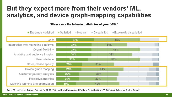 But they expect more from their vendors’ ML, analytics, and device graph-mapping capabilities “Please