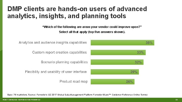 DMP clients are hands-on users of advanced analytics, insights, and planning tools “Which of