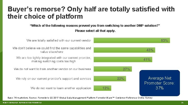 Buyer’s remorse? Only half are totally satisfied with their choice of platform “Which of