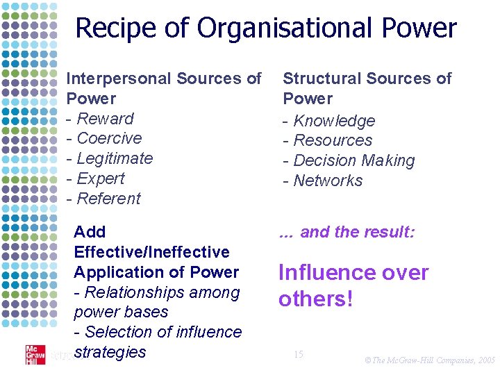 Recipe of Organisational Power Interpersonal Sources of Power - Reward - Coercive - Legitimate