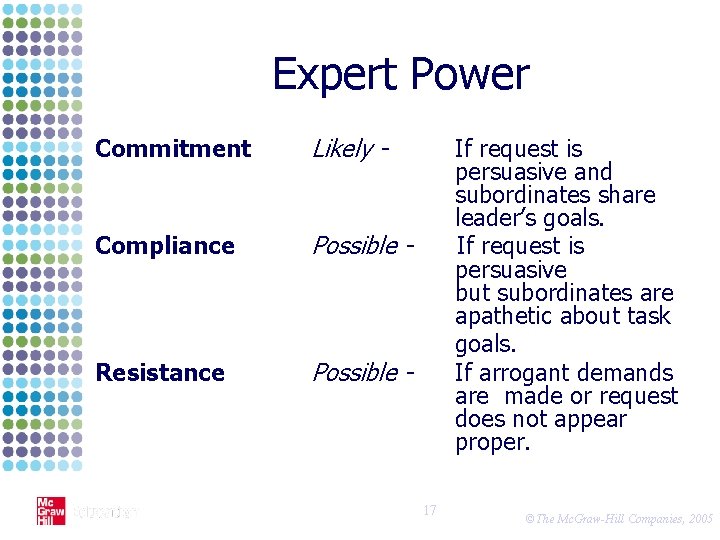 Expert Power Commitment Likely - Compliance Possible - Resistance Possible - If request is