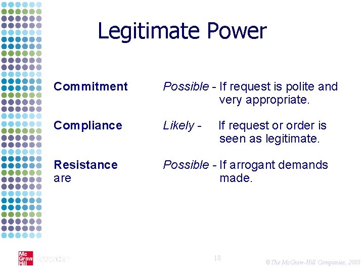 Legitimate Power Commitment Possible - If request is polite and very appropriate. Compliance Likely