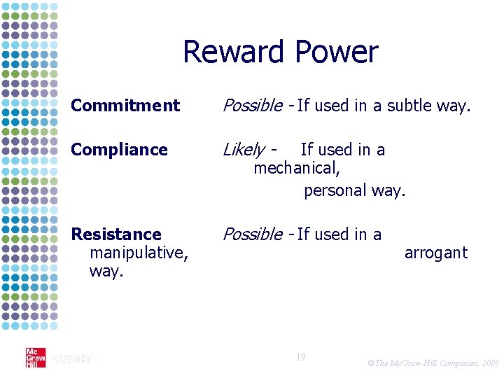 Reward Power Commitment Possible - If used in a subtle way. Compliance Likely -