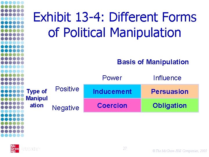 Exhibit 13 -4: Different Forms of Political Manipulation Basis of Manipulation Power Type of