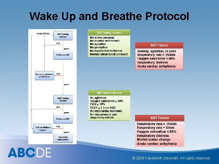 Wake Up and Breathe Protocol © 2008 Vanderbilt University. All rights reserved. 