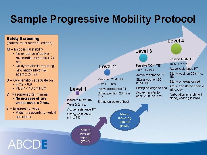 Sample Progressive Mobility Protocol Safety Screening Level 4 (Patient must meet all criteria) M