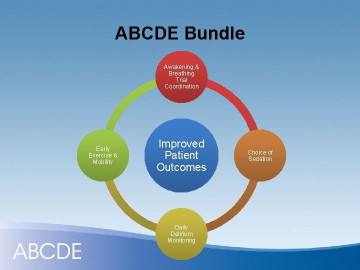 ABCDE Bundle Awakening & Breathing Trial Coordination Early Exercise & Mobility Improved Patient Outcomes