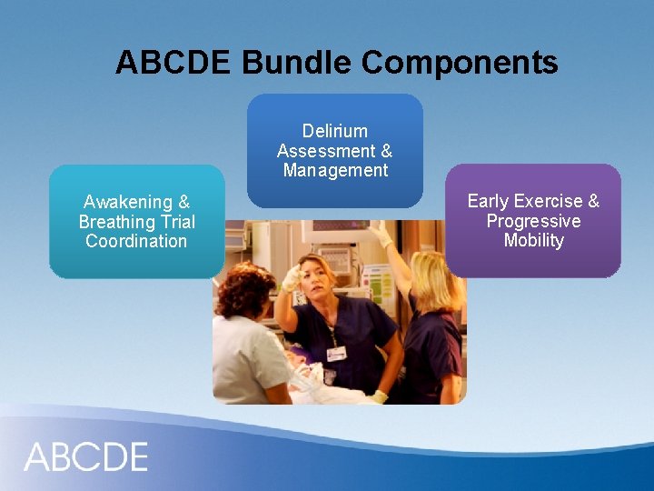 ABCDE Bundle Components Delirium Assessment & Management Awakening & Breathing Trial Coordination Early Exercise
