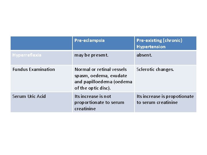 Hypertensive Disorders in Pregnancy By Francis Kamwendo Nkhotakota