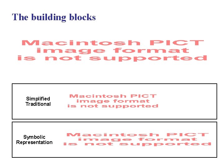 The building blocks Simplified Traditional Symbolic Representation 