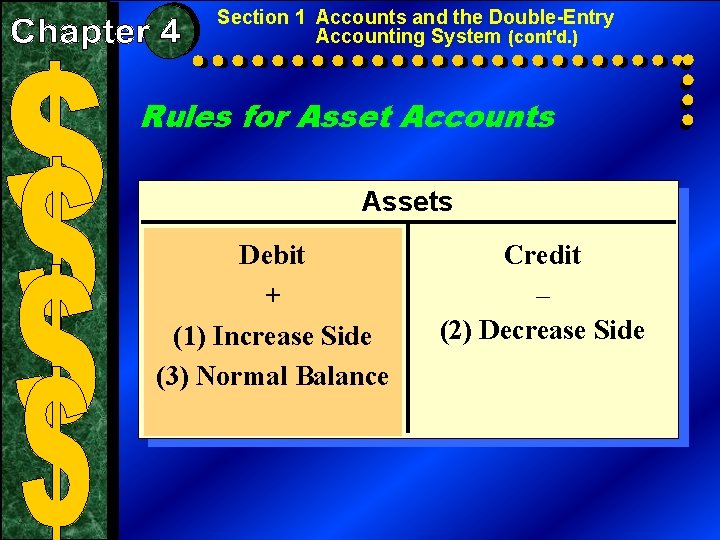 Section 1 Accounts and the Double-Entry Accounting System (cont'd. ) Rules for Asset Accounts