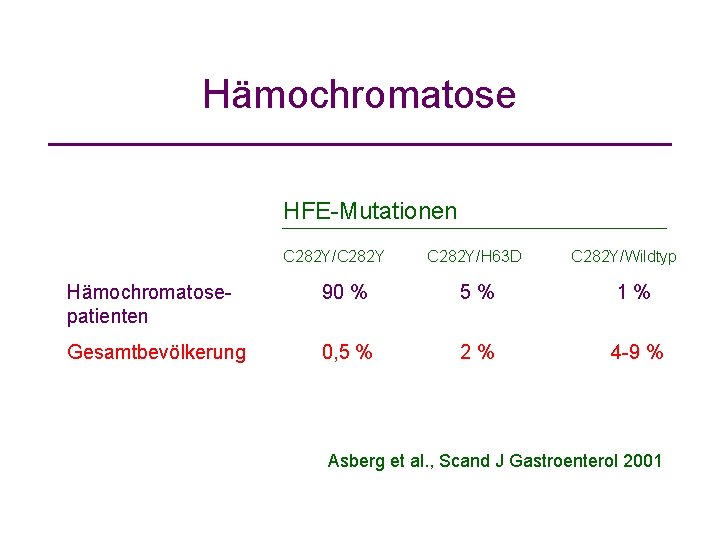 Hämochromatose HFE-Mutationen C 282 Y/C 282 Y/H 63 D C 282 Y/Wildtyp Hämochromatosepatienten 90