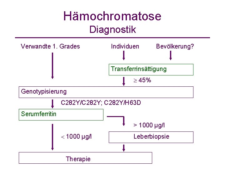 Hämochromatose Diagnostik Verwandte 1. Grades Individuen Bevölkerung? Transferrinsättigung 45% Genotypisierung C 282 Y/C 282