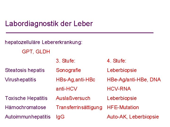 Labordiagnostik der Leber hepatozelluläre Lebererkrankung: GPT, GLDH 3. Stufe: 4. Stufe: Steatosis hepatis Sonografie