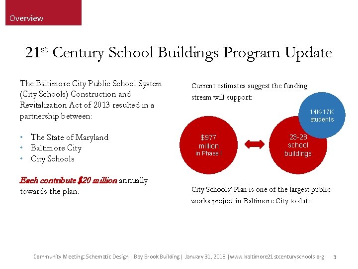Overview 21 st Century School Buildings Program Update The Baltimore City Public School System