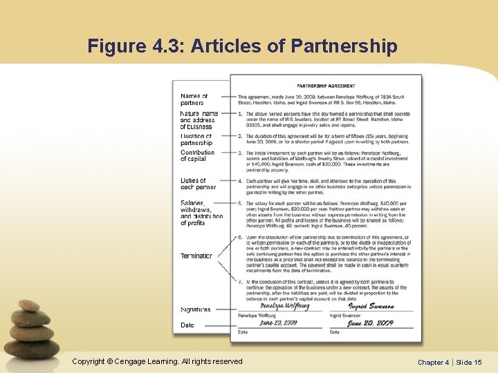Figure 4. 3: Articles of Partnership Copyright © Cengage Learning. All rights reserved. Chapter