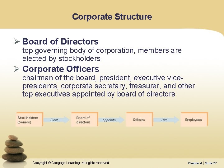 Corporate Structure Ø Board of Directors top governing body of corporation, members are elected