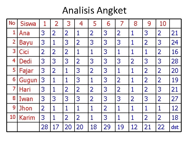 Analisis Angket No 1 2 3 4 5 6 7 8 9 10 Siswa