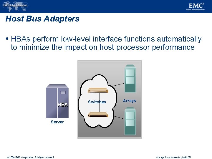 Host Bus Adapters HBAs perform low-level interface functions automatically to minimize the impact on