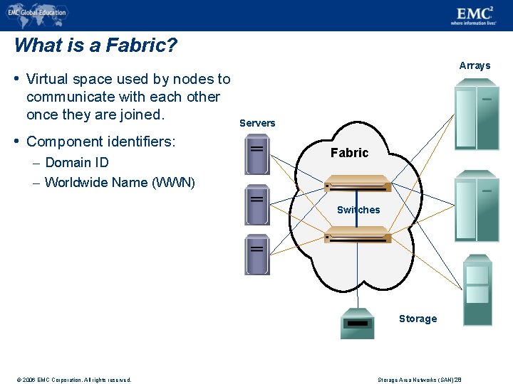 What is a Fabric? Virtual space used by nodes to communicate with each other