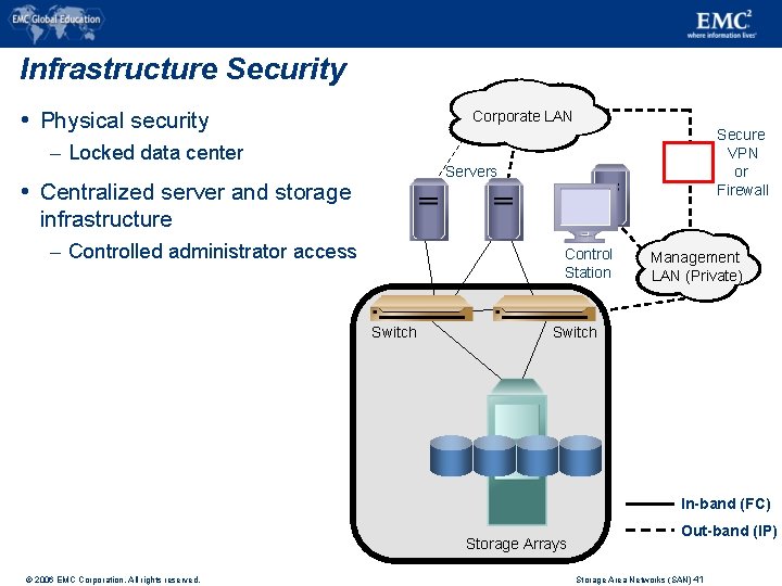 Infrastructure Security Physical security Corporate LAN – Locked data center Secure VPN or Firewall