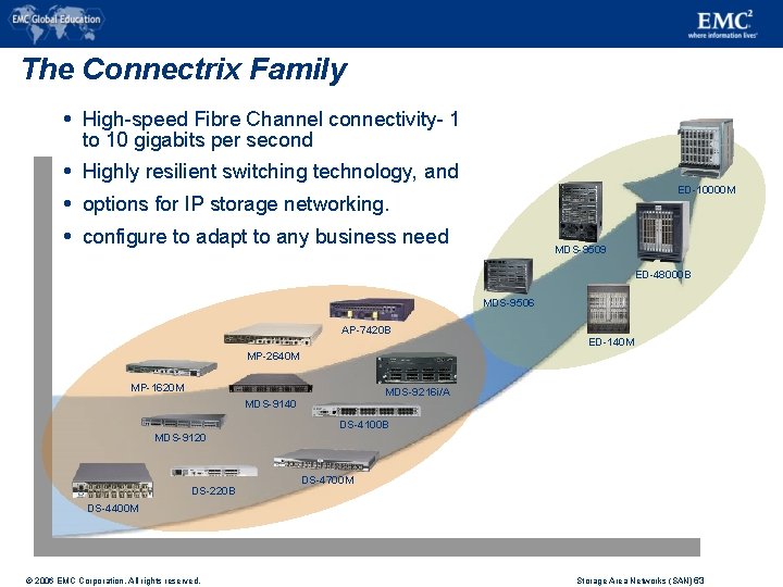 The Connectrix Family High-speed Fibre Channel connectivity- 1 to 10 gigabits per second Highly