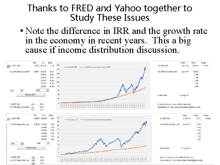 Thanks to FRED and Yahoo together to Study These Issues • Note the difference