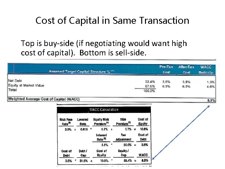 Cost of Capital in Same Transaction Top is buy-side (if negotiating would want high