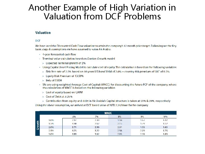 Another Example of High Variation in Valuation from DCF Problems 