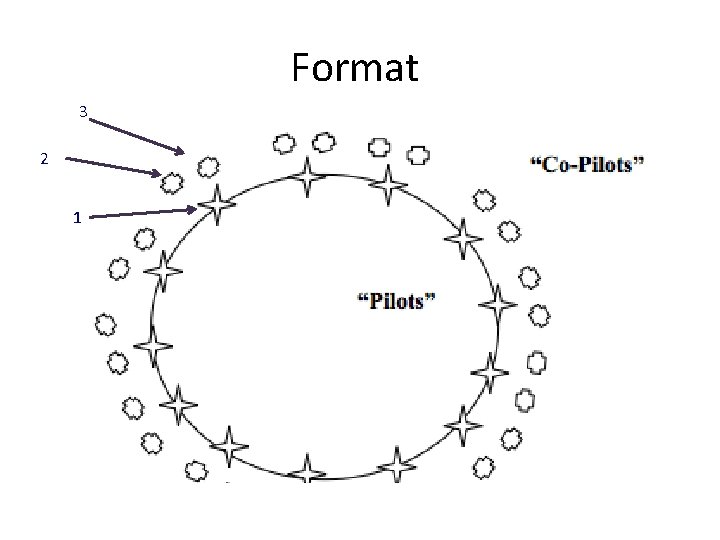 Format 3 2 1 