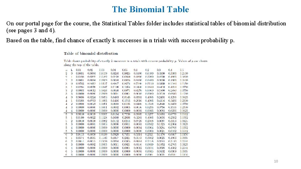 The Binomial Table On our portal page for the course, the Statistical Tables folder