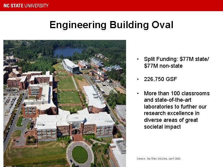 Engineering Building Oval • Split Funding: $77 M state/ $77 M non-state • 226,