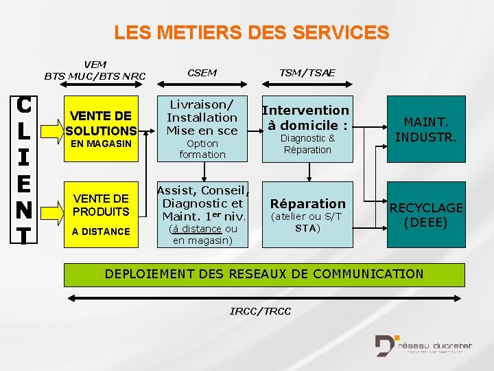 LES METIERS DES SERVICES VEM BTS MUC/BTS NRC C L I E N T