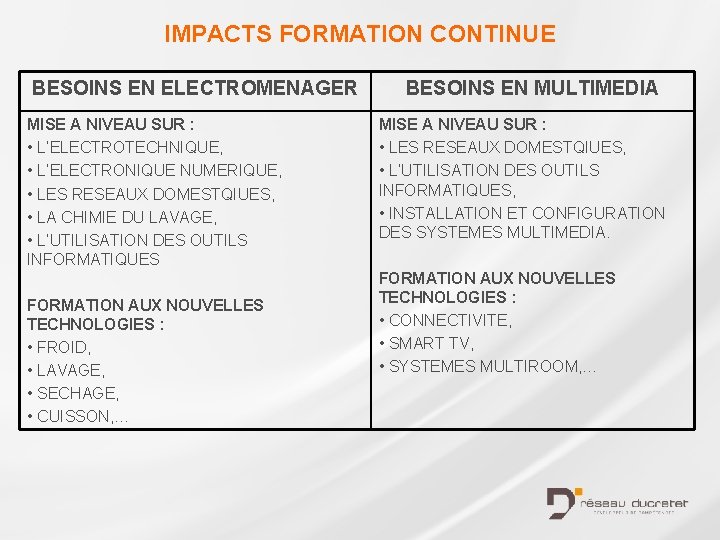 IMPACTS FORMATION CONTINUE BESOINS EN ELECTROMENAGER MISE A NIVEAU SUR : • L’ELECTROTECHNIQUE, •