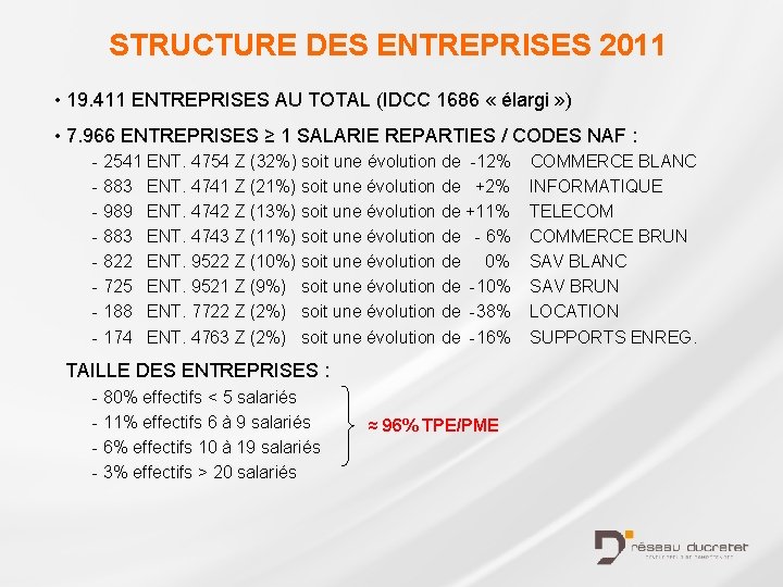 STRUCTURE DES ENTREPRISES 2011 • 19. 411 ENTREPRISES AU TOTAL (IDCC 1686 « élargi