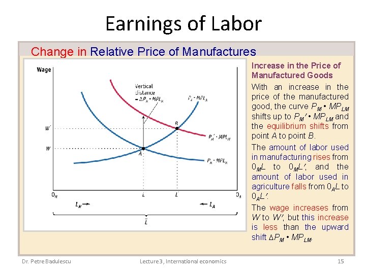 Earnings of Labor Change in Relative Price of Manufactures Increase in the Price of