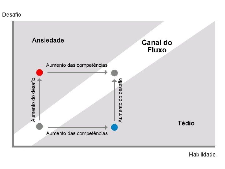 Desafio Habilidade 