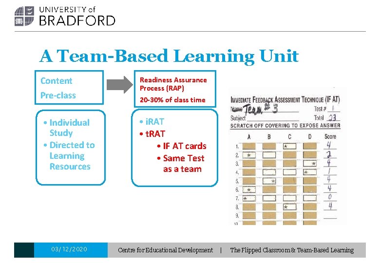 A Team-Based Learning Unit Content Pre-class • Individual Study • Directed to Learning Resources