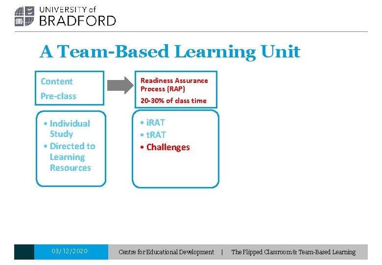 A Team-Based Learning Unit Content Pre-class Readiness Assurance Process (RAP) 20 -30% of class