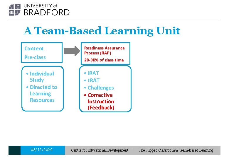 A Team-Based Learning Unit Content Pre-class Readiness Assurance Process (RAP) 20 -30% of class