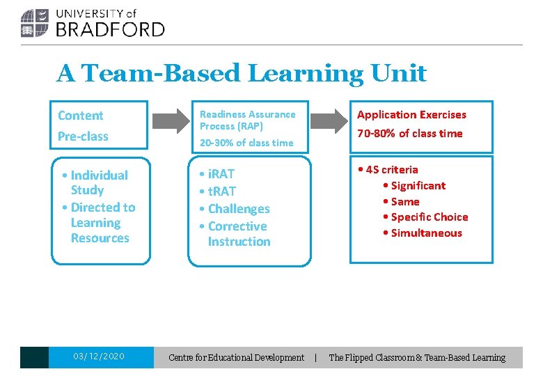 A Team-Based Learning Unit Content Pre-class Application Exercises Readiness Assurance Process (RAP) 70 -80%