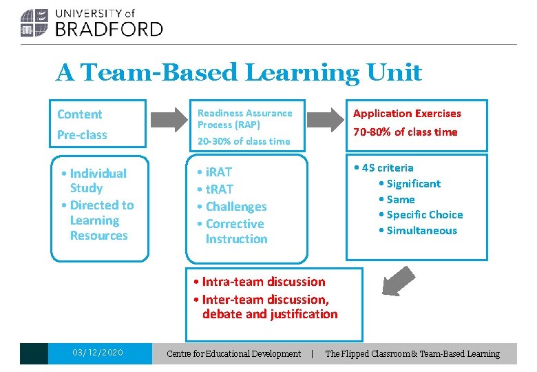 A Team-Based Learning Unit Content Pre-class • Individual Study • Directed to Learning Resources