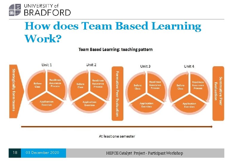 How does Team Based Learning Work? 18 03 December 2020 HEFCE Catalyst Project -